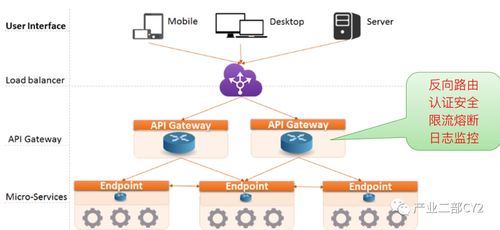 微服務架構體系 構建現代化應用的技術基石